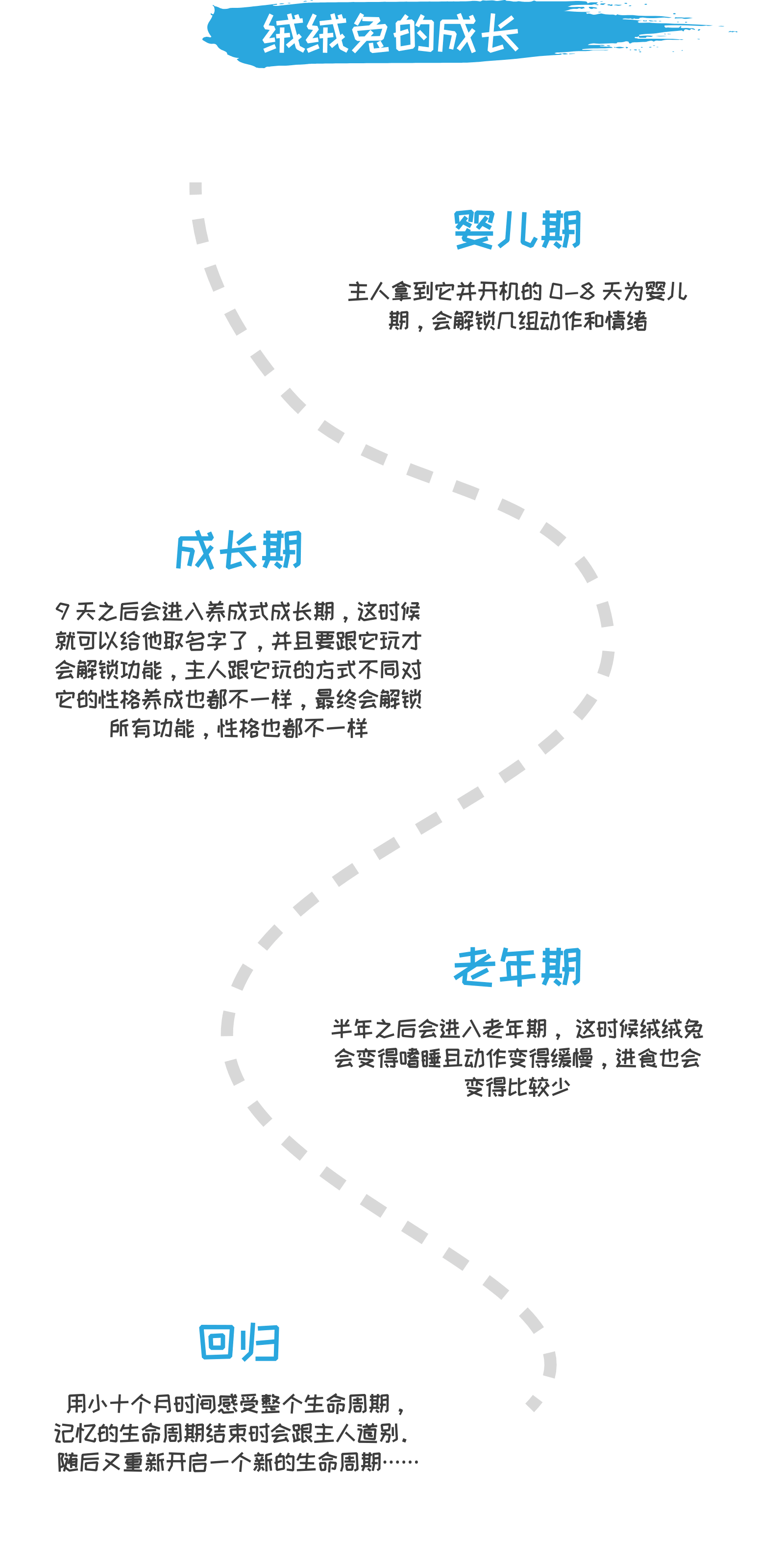 绒绒兔介绍 3